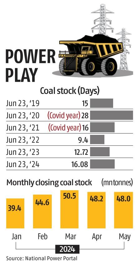 Local power stations receive a bumper supply of coal as transport problems ease