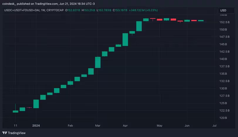 Altcoin Market Crash – Why Solana Avalanche and Others are Plummeting