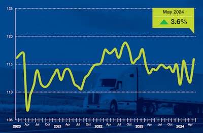 First year-over-year growth in truck tonnage for 15 months