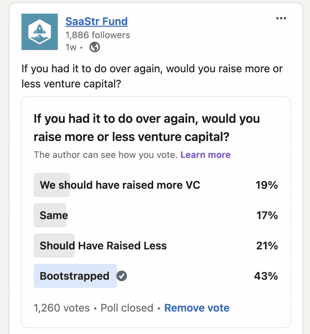 Only 19% of you would have raised more venture capital