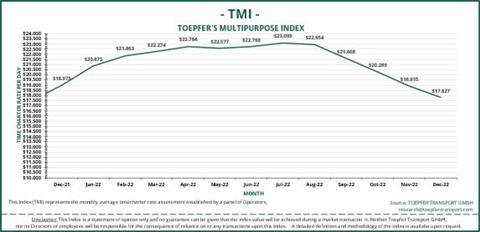 TMI Dec 21 - Dec 22