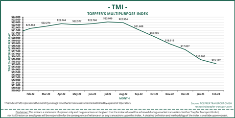 TMI Feb 22 - Feb 23