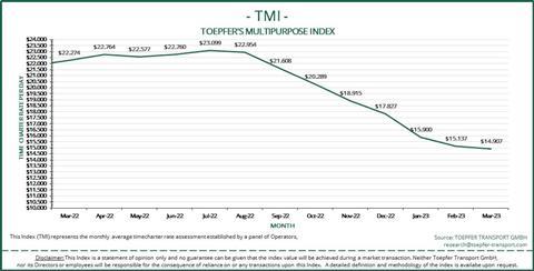 TMI Mar22- Mar23