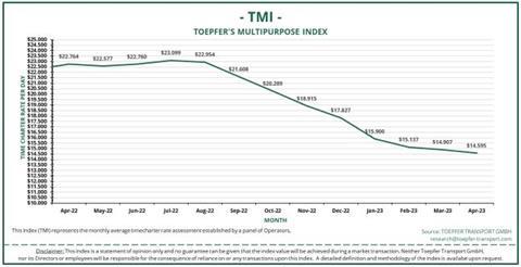 TMI Apr22 - Apr23