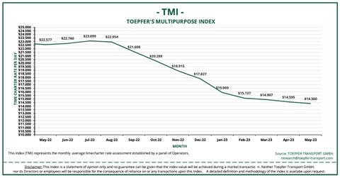 TMI-May2023