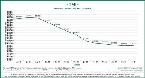 TMI Jun22 - Jun23