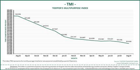 TMI Aug 22 -Aug 23