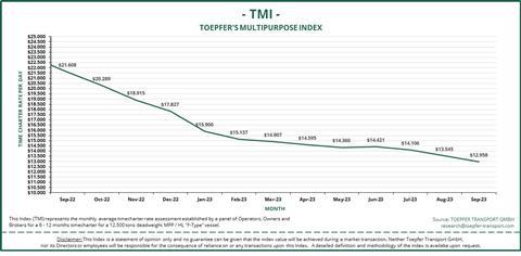 TMI Sep 22 -Sep 23