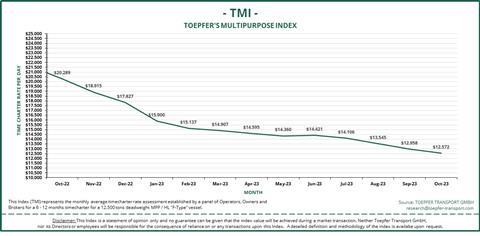 TMI Oct 22 -Oct 23