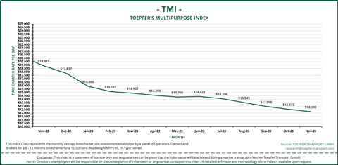 TMI Nov 22 - Nov 23