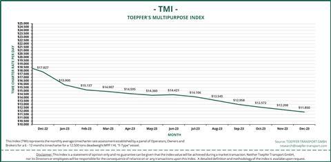 TMI Dec 22 -Dec 23