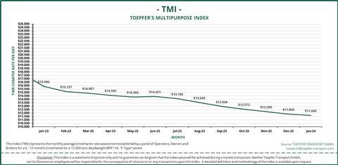 TMI Jan 23 - Jan 24