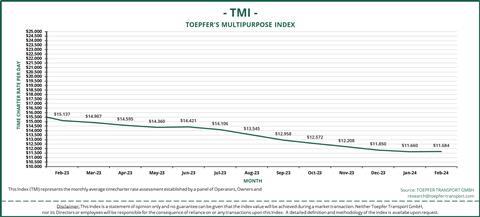 TMI Feb 23 - Feb 24