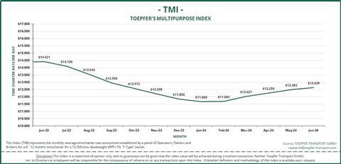 TMI Jun 23 - Jun 24