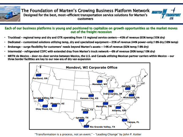 marten transport at a glance