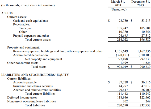 Balance Sheet