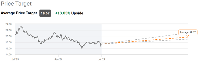 price target data