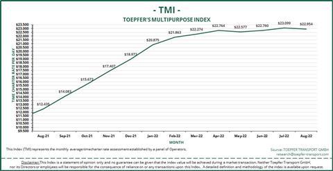 TMI Aug21-Aug22