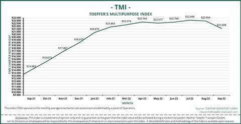 TMI Sep21-Sep22