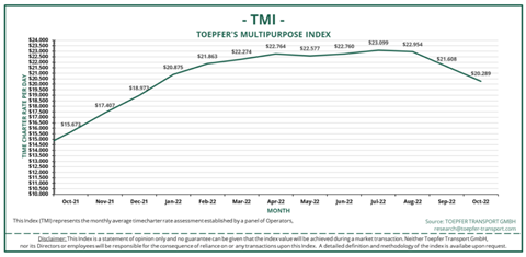 Toepfer Transport - October