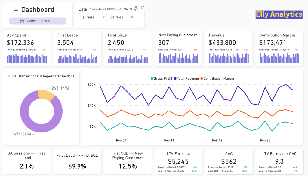 Elly Analytics Raises $1M in Seed Funding