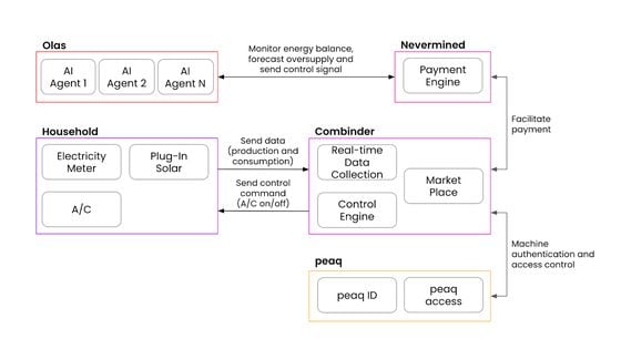 Schematic illustrating how Combinder works