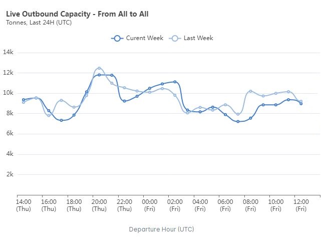 Global IT outage halts air cargo operations