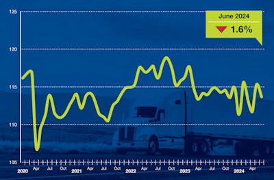 ATA Truck Tonnage Index June 2024