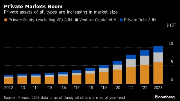 Revolut CEO Storonsky Builds Side Bet to Disrupt Venture Capital With AI