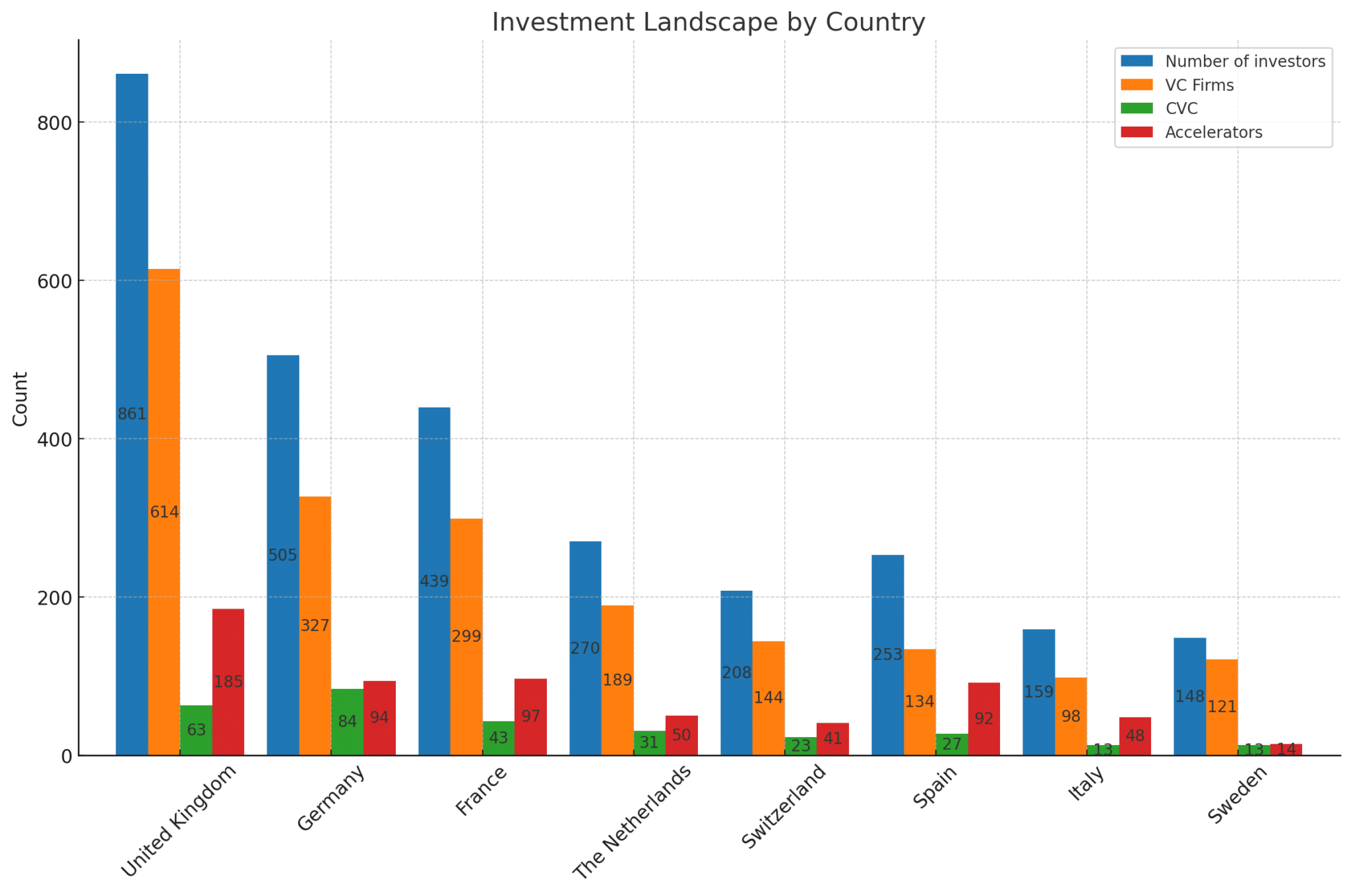 investment-landscape-graph