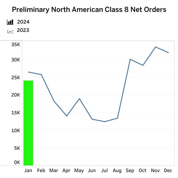 Class 8 orders chart