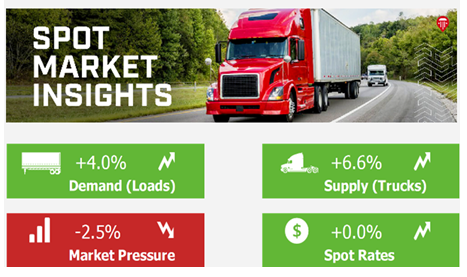 Spot market infographic