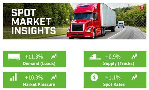 spot market rate infographic